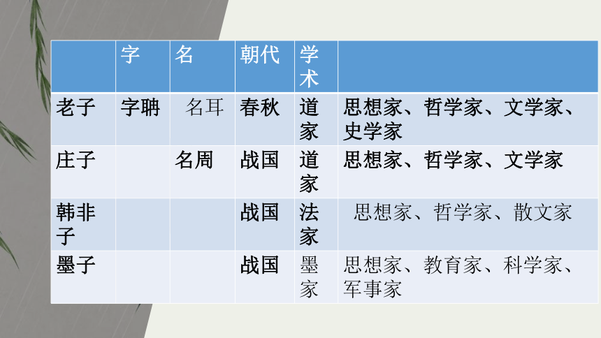 2024年中职语文专题复习：中国古代文学常识 课件(共47张PPT)