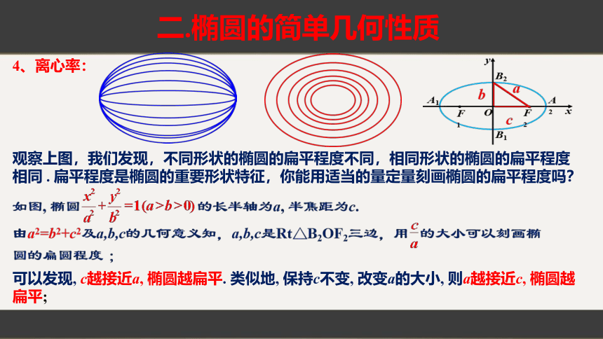 3.1.2椭圆的几何性质第1课时（教学课件）(共23张PPT)