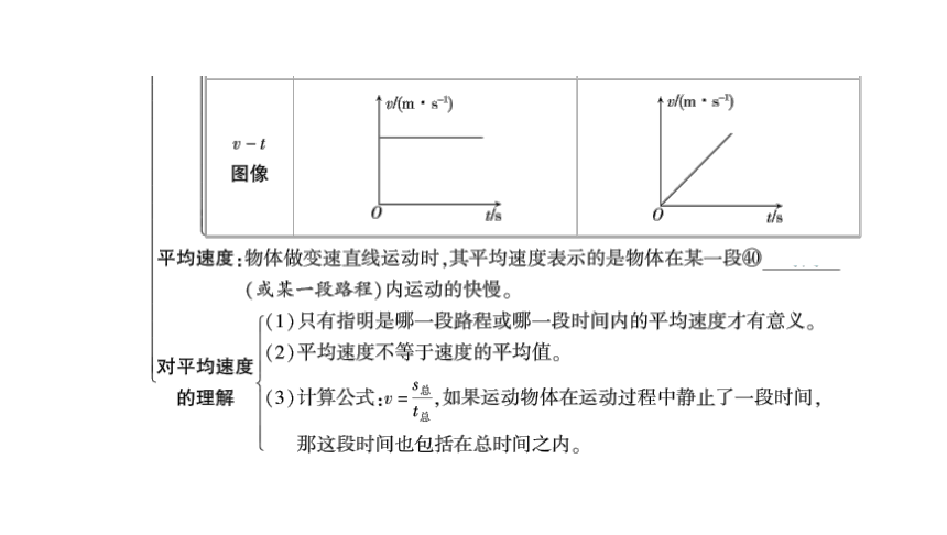 2024河南中考物理一轮复习考点精讲精练第12讲 机械运动课件（38张PPT)