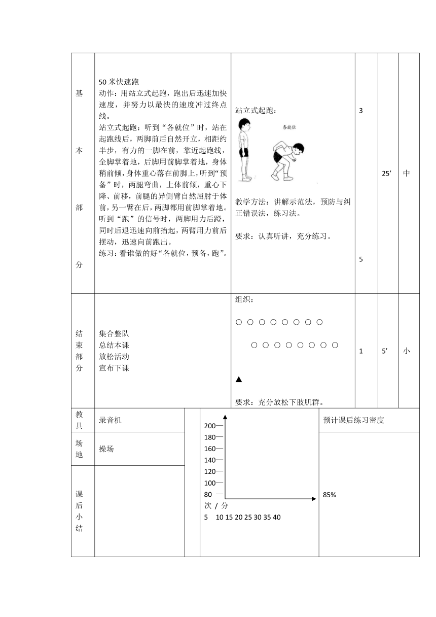 50米快速跑 教案（表格式）人教版体育与健康四年级上册