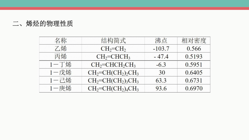 2.2.1 烯烃课件(共35张PPT)2023-2024学年高二化学人教版(2019)选择性必修3