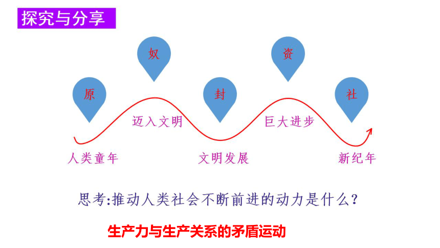 第一课 社会主义从空想到科学、从理论到实践的发展 课件（62张）-2024届高考政治一轮复习统编版必修一中国特色社会主义