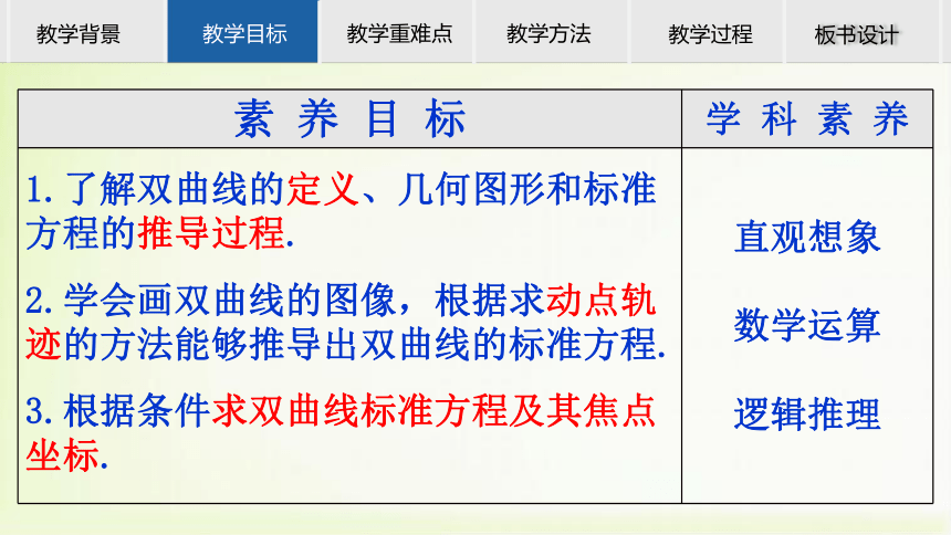 数学人教A版（2019）选择性必修第一册3.2.1双曲线及其标准方程 说课课件（共19张ppt）