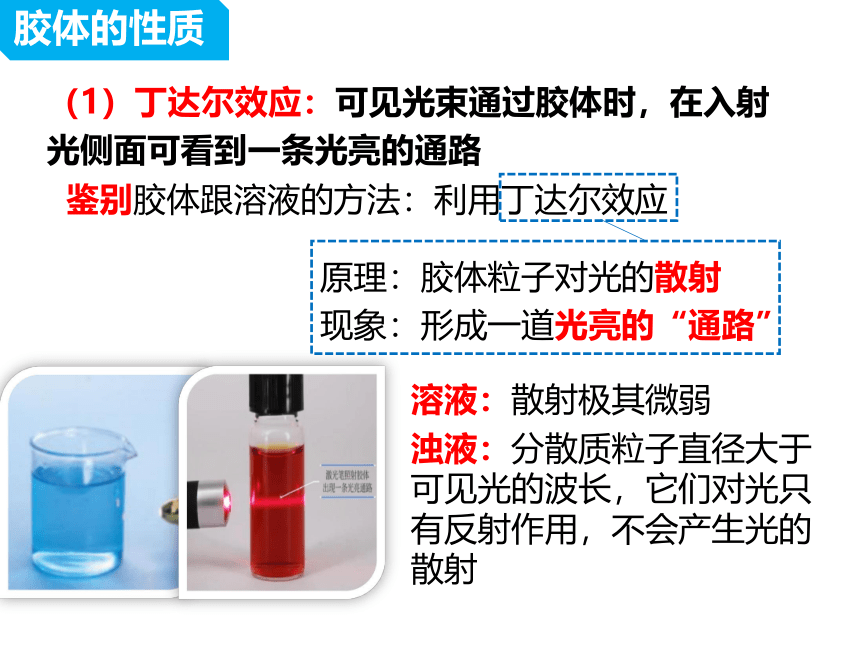 1.1.1分散系及其分类课件（34张PPT）2023-2024学年高一上学期化学人教版（2019）必修第一册