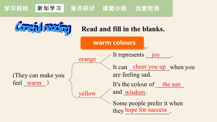 Unit 2 Colour   Reading 课件 +嵌入音频(共32张PPT)