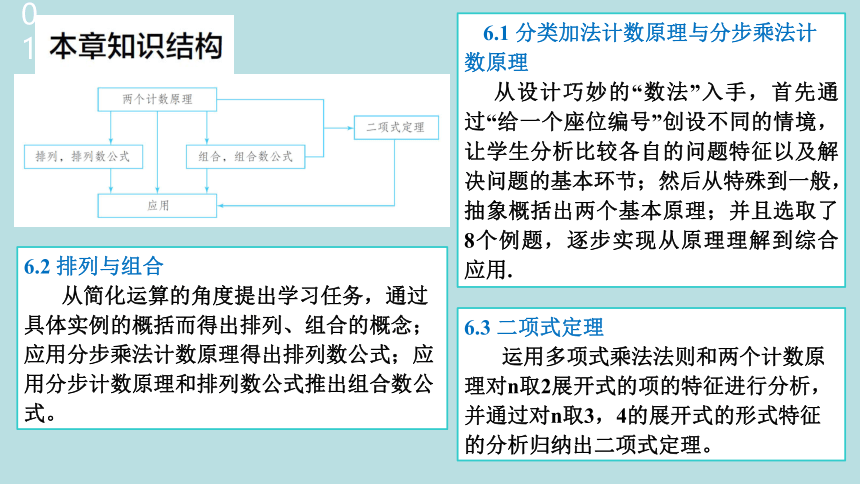 2023年高中数学新教材培训培训课件★★高二选择性必修第三册 素材