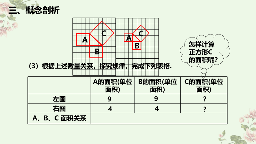 1.1 探索勾股定理 第1课时 北师大版八年级上册数学 课件（19张PPT）