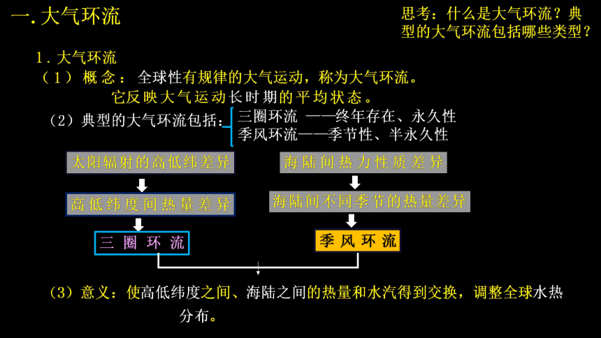 3.2气压带、风带对气候的影响课件（共140张ppt）