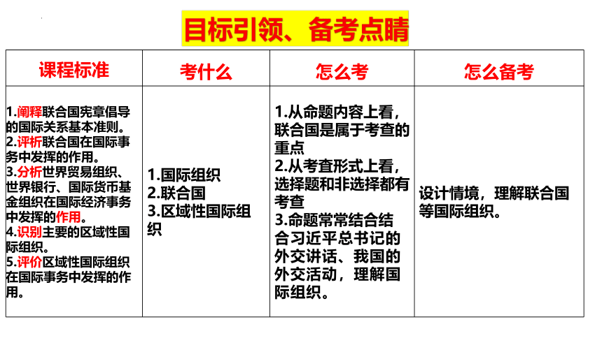 第八课 主要的国际组织 课件（28张）-2024届高考政治一轮复习统编版选择性必修一当代国际政治与经济