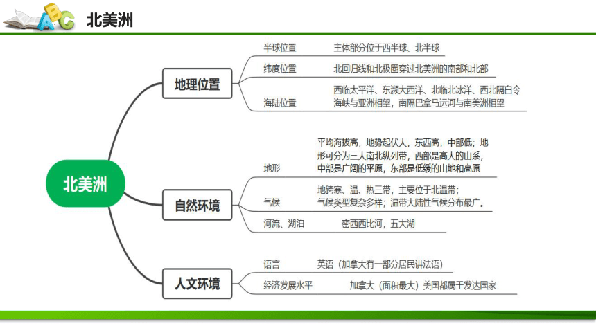 第六章 认识大洲（课件56张）-七年级地理下册期中考点大串讲（湘教版）