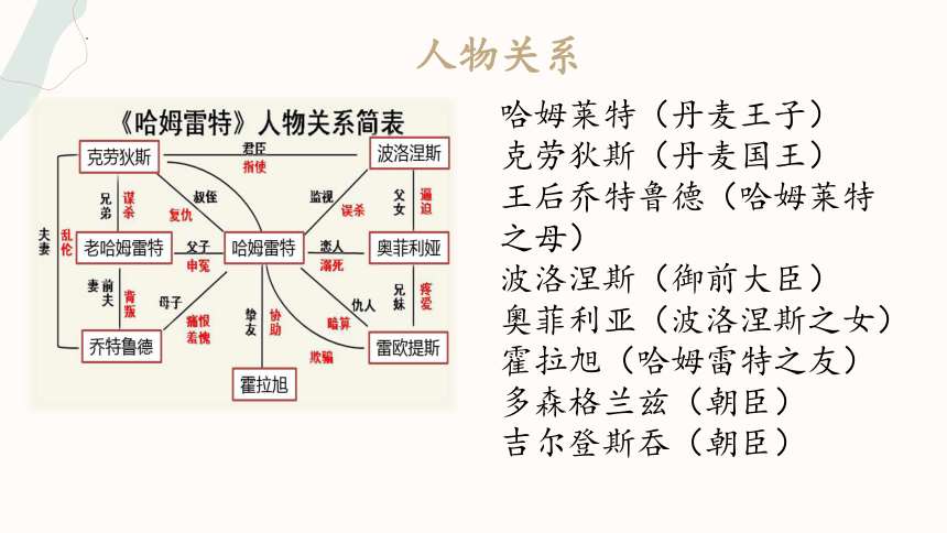 6.《哈姆莱特》课件（共31张PPT）统编版高中语文必修下册