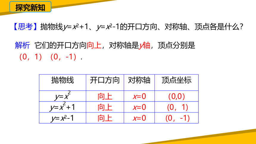 22.1.3二次函数y=a(x-h)? k 的图象和性质（第一课时） 课件（33张PPT）