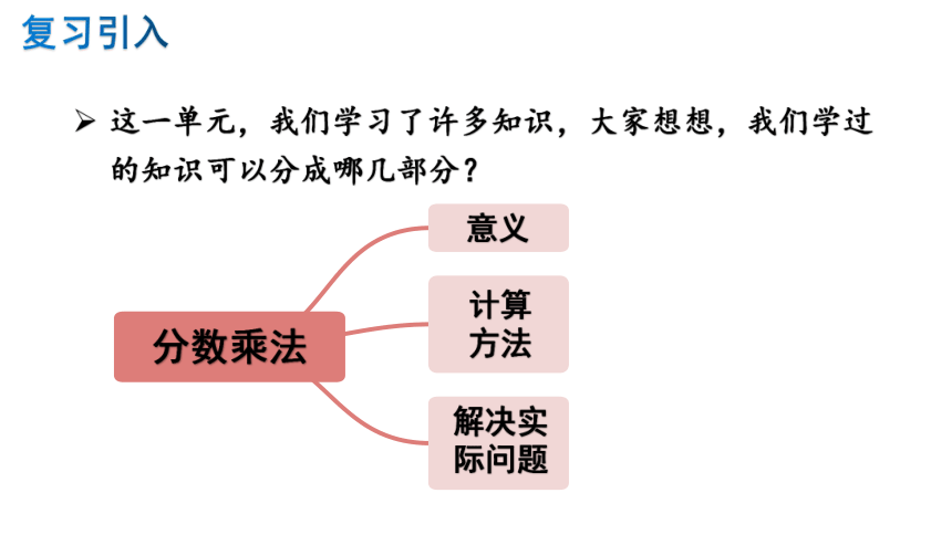 1.10 整理和复习 课件 人教版数学六年级上册（共22张PPT）