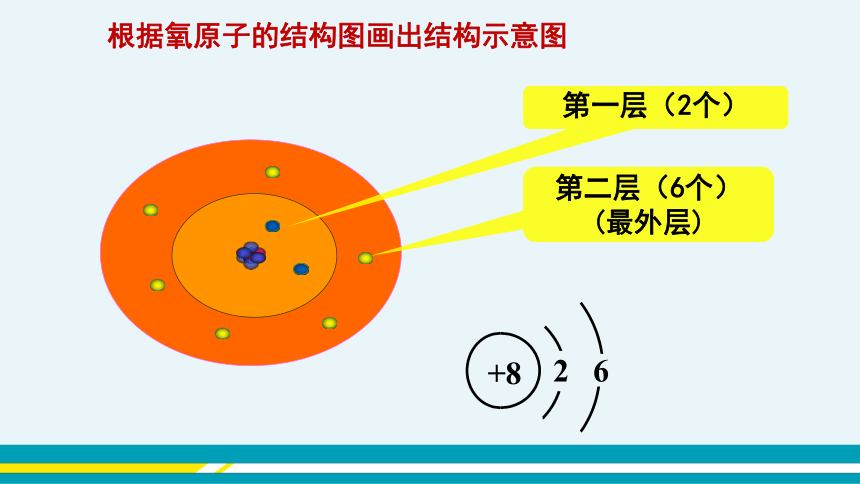 【轻松备课】科粤版化学九年级上 第二章 2.3 构成物质的微观粒子(Ⅱ)——原子和离子 第2课时 教学课件