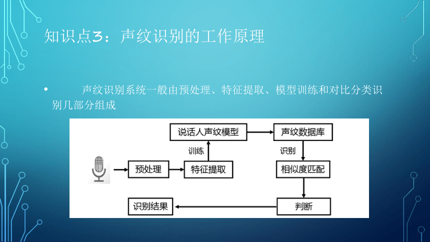 项目3：声纹识别：让虚拟机器人能识人 课件(共31张PPT）-《智能语音应用开发》同步教学（电子工业版）