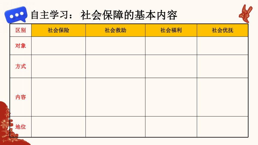 4.2我国的社会保障课件(共29张PPT)-2023-2024学年高中政治统编版必修二经济与社会