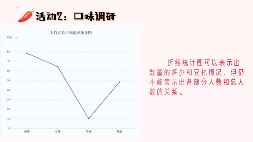 三年级上册数学苏教版来开火锅店！——扇形统计图（课件）(共22张PPT)