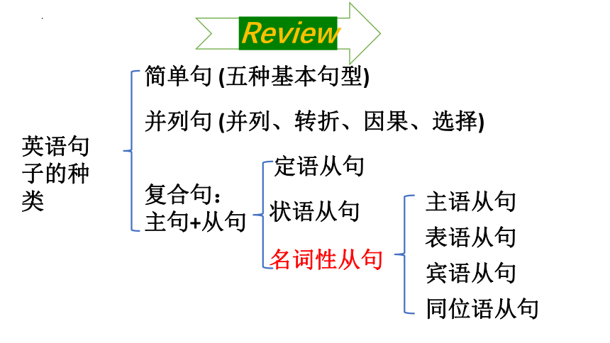 人教版（2019）  选择性必修第二册  Unit 2 Bridging Cultures  Learning About Language课件(共24张PPT)