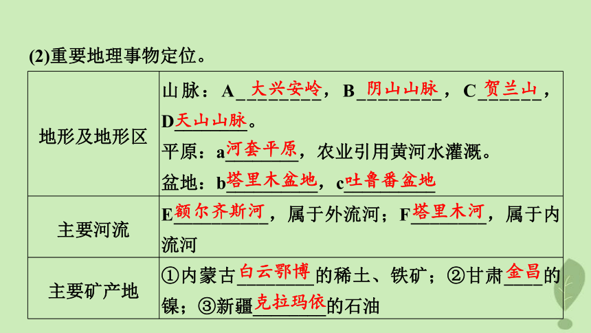 2024版高考地理一轮总复习第21章中国地理第2节西北地区和青藏地区课件（39张）