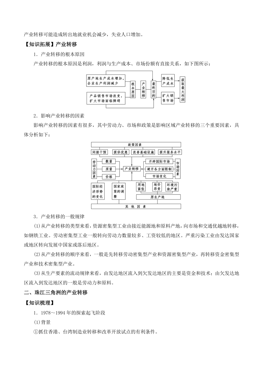 第三章 区域协调（单元知识清单）高二地理（中图版2019选择性必修2）