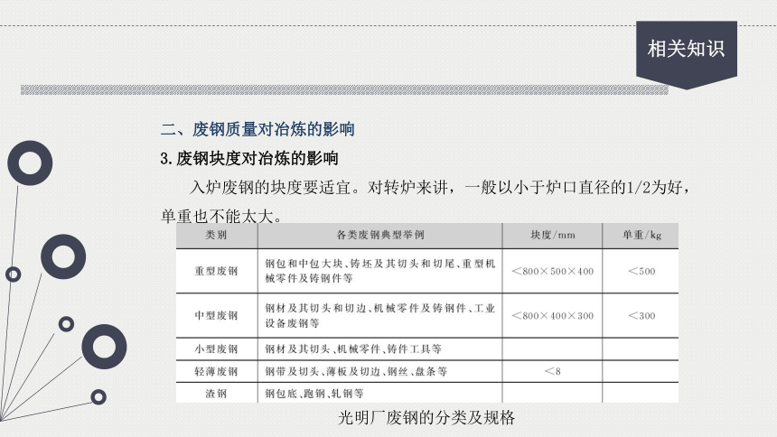 中职《转炉炼钢操作》转炉炼钢项目1 炼钢原料识别及选用 课件（共79张PPT）