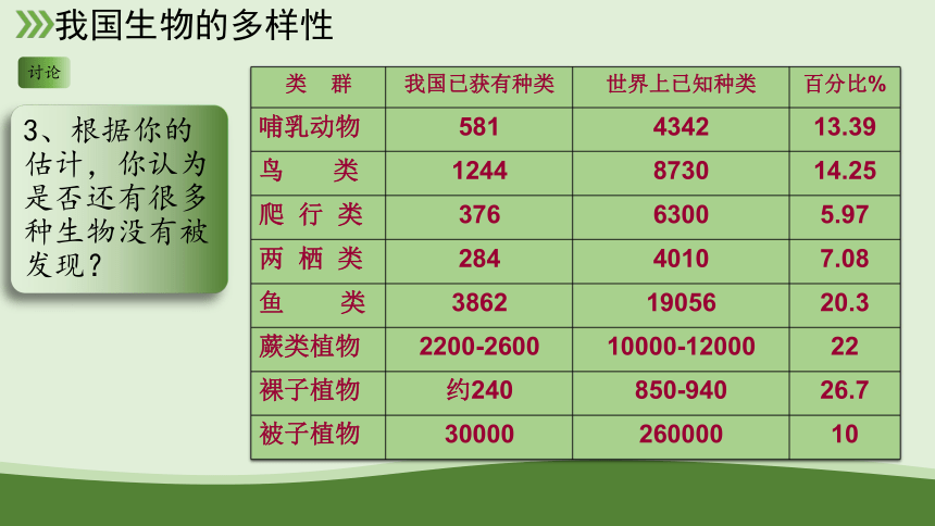 6.2 认识生物的多样性 课件 人教版生物八年级上册(共29张PPT)