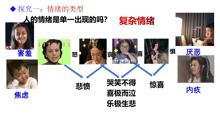 （核心素养目标）4.1 青春的情绪 课件(共26张PPT)-2023-2024学年统编版道德与法治七年级下册