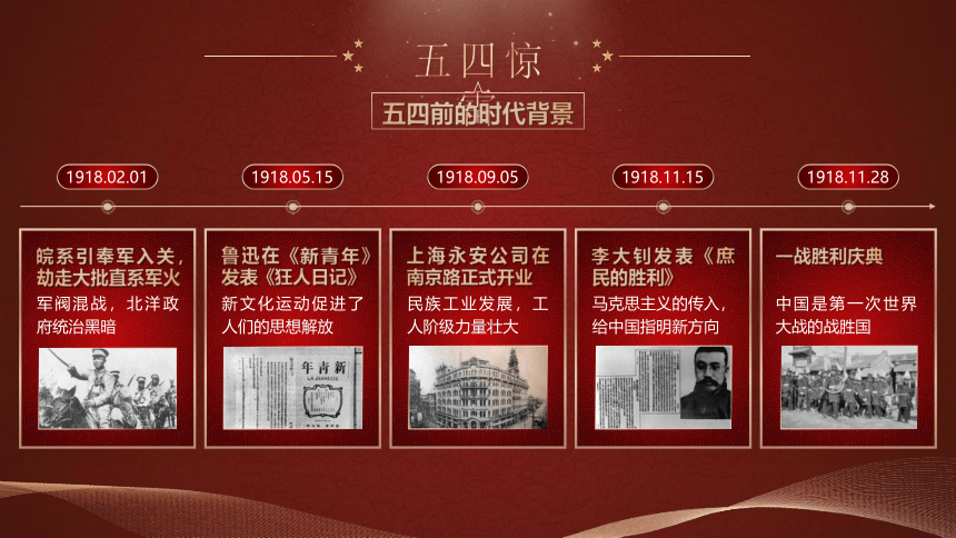 第21课 五四运动与中国共产党的诞生 课件（31张PPT）