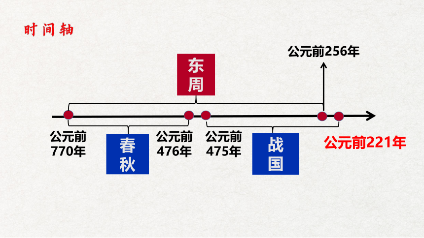 第2课 诸侯纷争与变法运动 课件