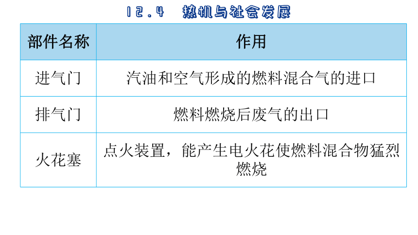 12.4  热机与社会发展(共42张PPT) -2023-2024学年沪粤版物理九年级上册课件