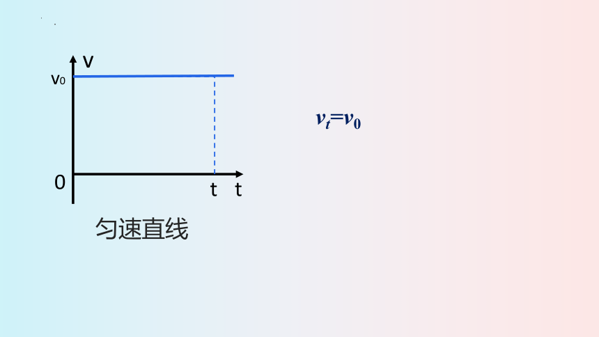 2.2 匀变速直线运动速度与时间的关系 课件（30张PPT）高一上学期物理教科版（2019）必修第一册