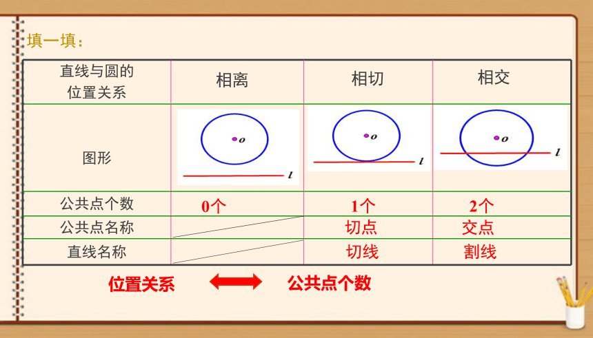 【轻松备课-人教版九上】24.2.2 第1课时直线和圆的位置关系 课件