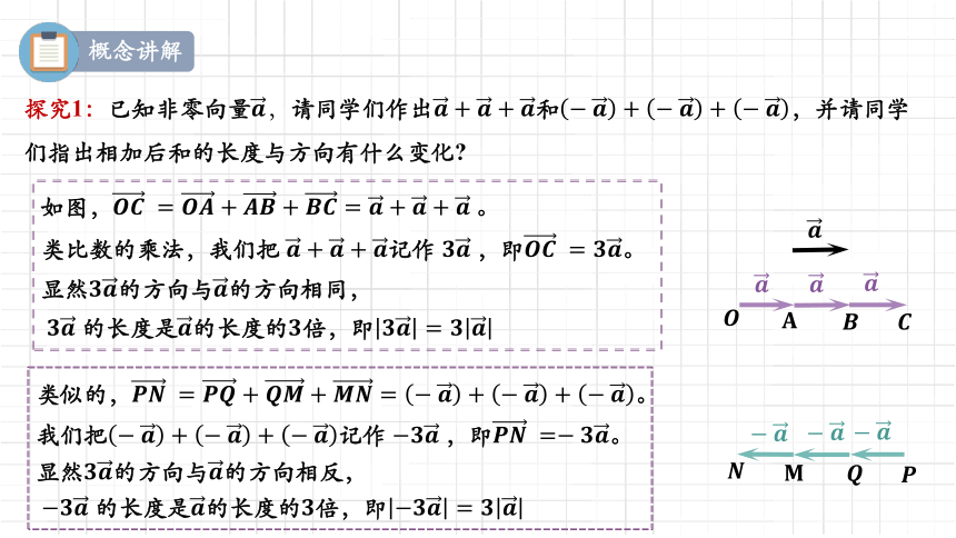 数学人教A版（2019）必修第二册6.2.3向量的数乘运算 课件（共31张ppt）