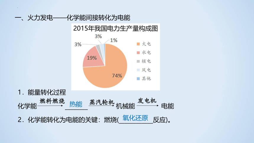 化学人教版（2019）必修第二册6.1.2化学反应与电能（共20张ppt）