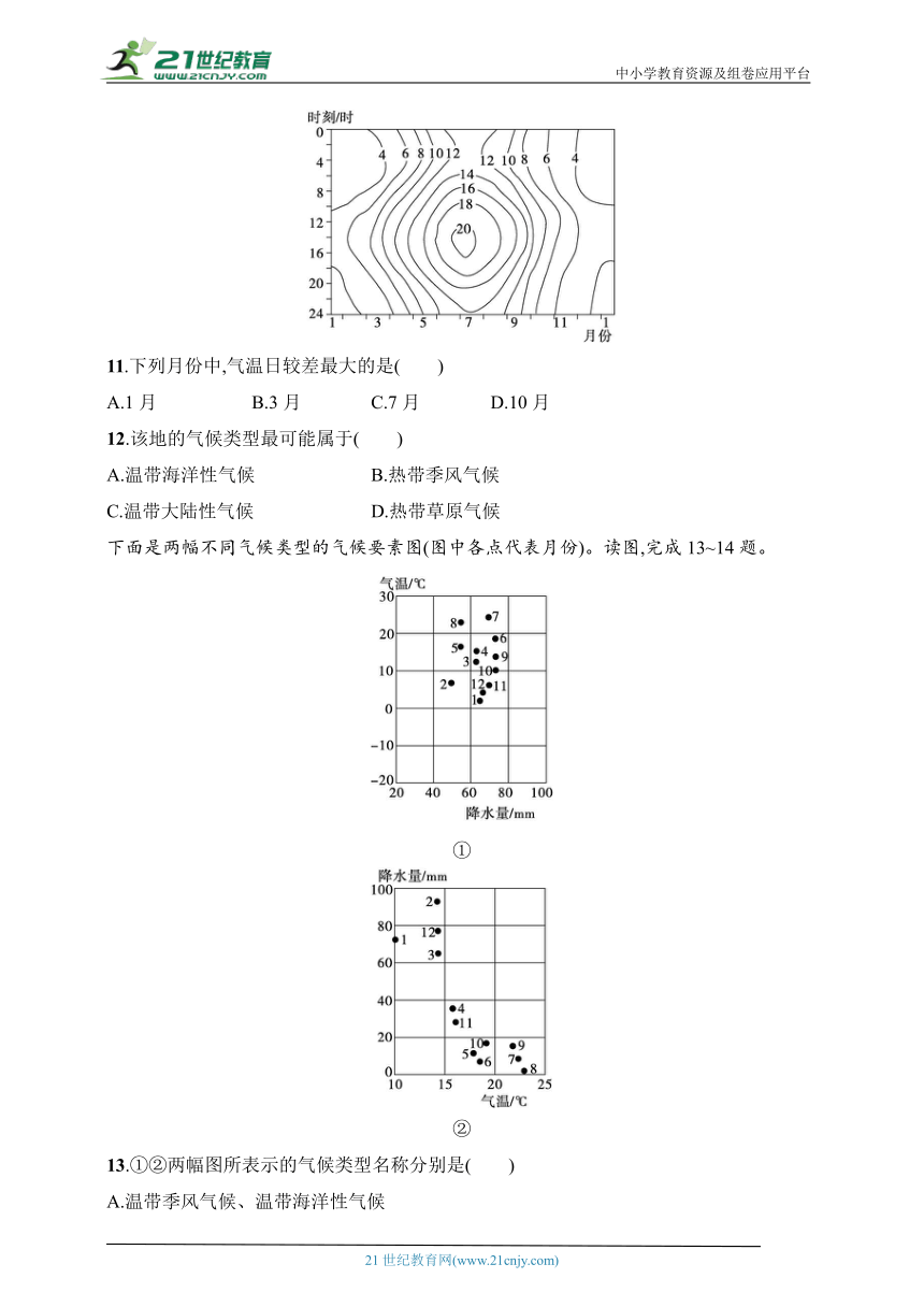 2024浙江专版新教材地理高考第一轮基础练--考点分层练28　气候特征与气候类型判断（含解析）
