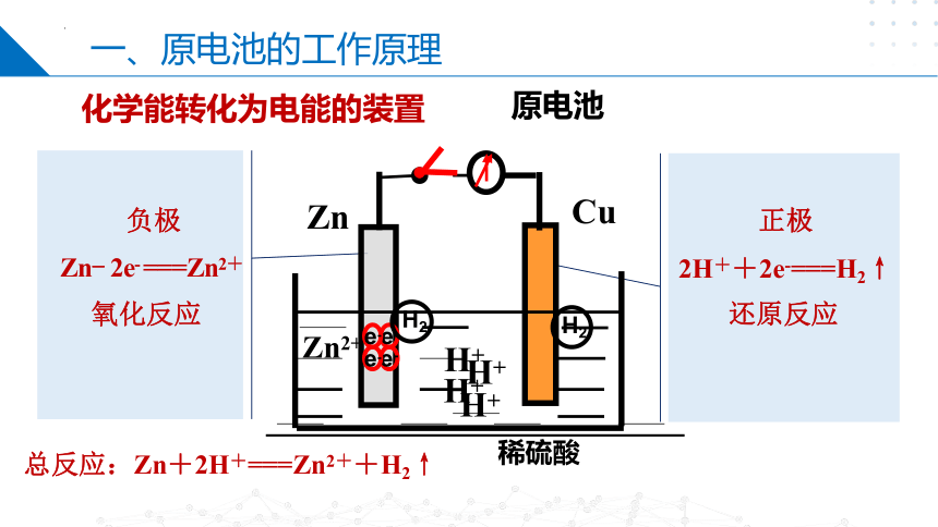 1.2.1化学能与电能的转化  原电池的工作原理(共32张PPT）高二化学（苏教版2019选择性必修第一册）