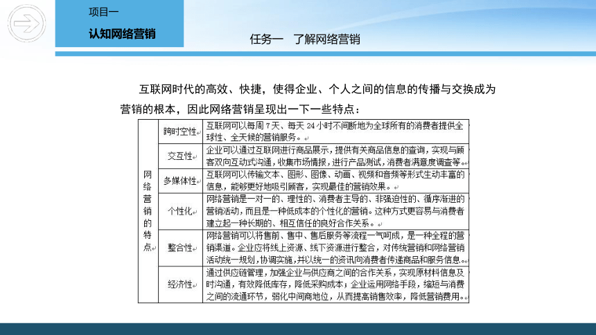 1.1 了解网络营销 课件(共29张PPT)- 《网络营销》同步教学（重庆大学·2020）