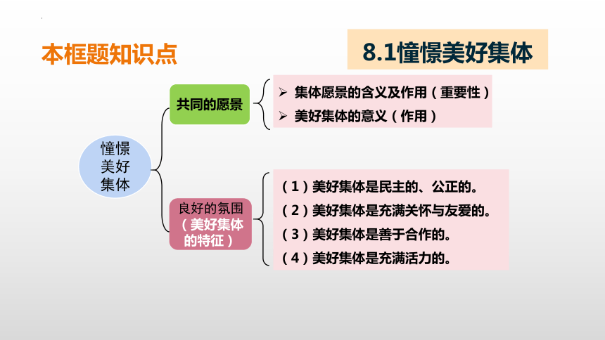 第八课美好集体有我在复习课件（23张幻灯片）