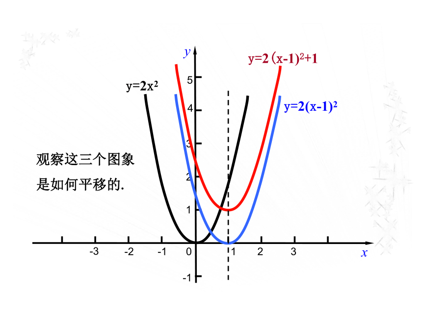 青岛版九年级数学下册 5.4二次函数的图象和性质（第3课时）课件 (共19张PPT)