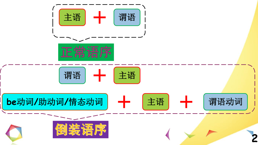 高考英语语法一点通课件——Lesson 12 倒装结构