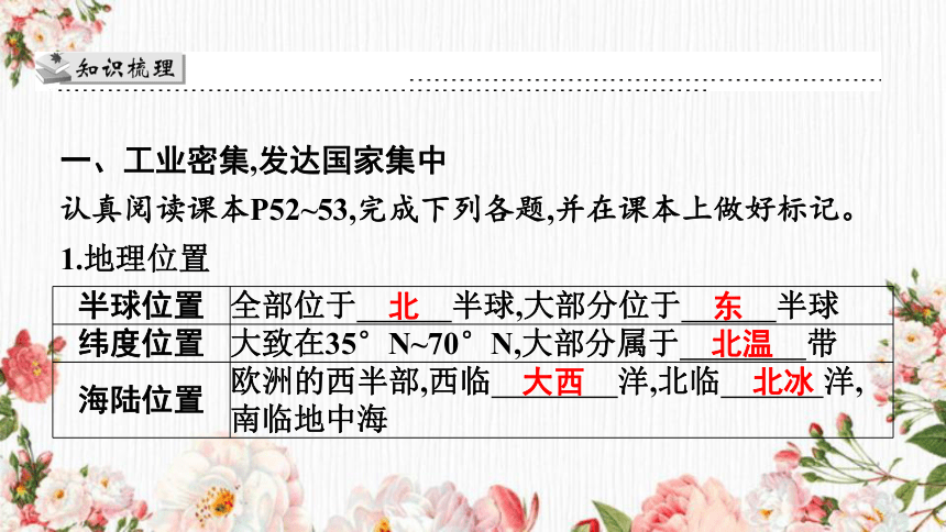 第八章第二节欧洲西部 习题课件(共27张PPT)人教版七年级地理下册