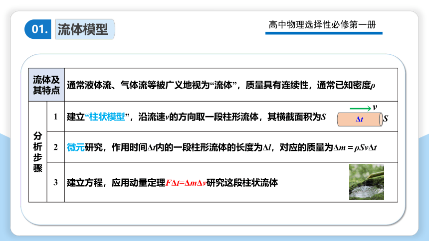 第一章  动量定理解流体问题（课件）(共22张PPT)-2023-2024学年高二物理（人教版2019选择性必修第一册）