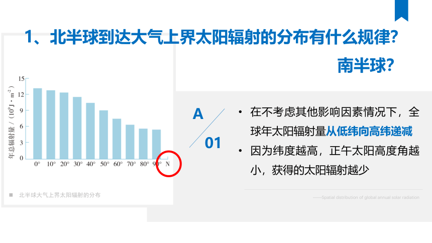 1.2太阳对地球的影响课件（共49张ppt）