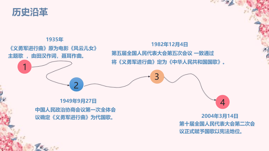 人音版七上 1.2中华人民共和国国歌 课件（17张）