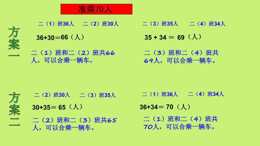 人教版二年级数学上册 2.1.1两位数加两位数（不进位加法） 课件(共15张PPT)