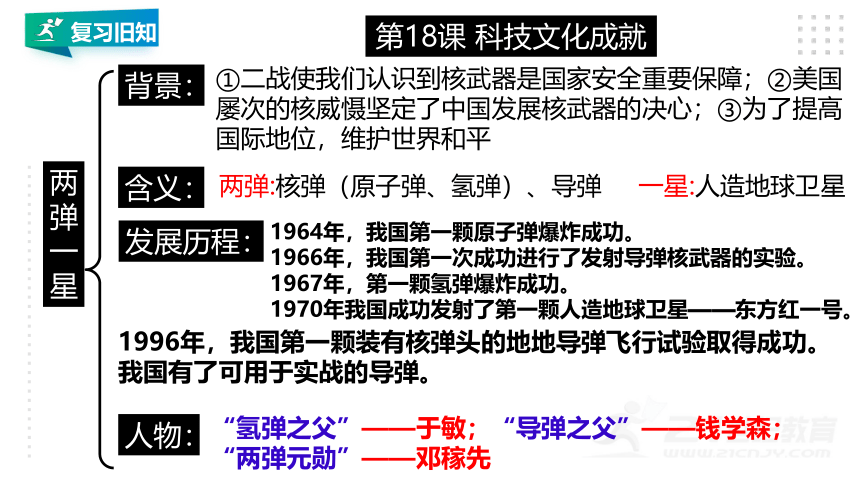 第六单元 科技文化与社会生活  单元精品复习课件