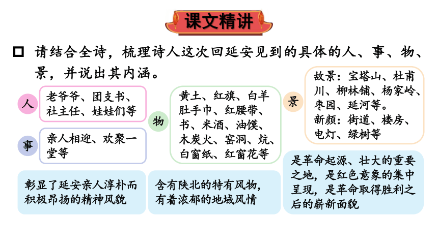 2 回延安  课件(共32张PPT)