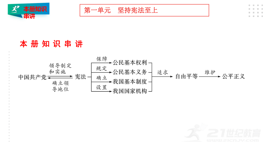 八下道法第一单元坚持宪法至上期末复习课件(共81张PPT)