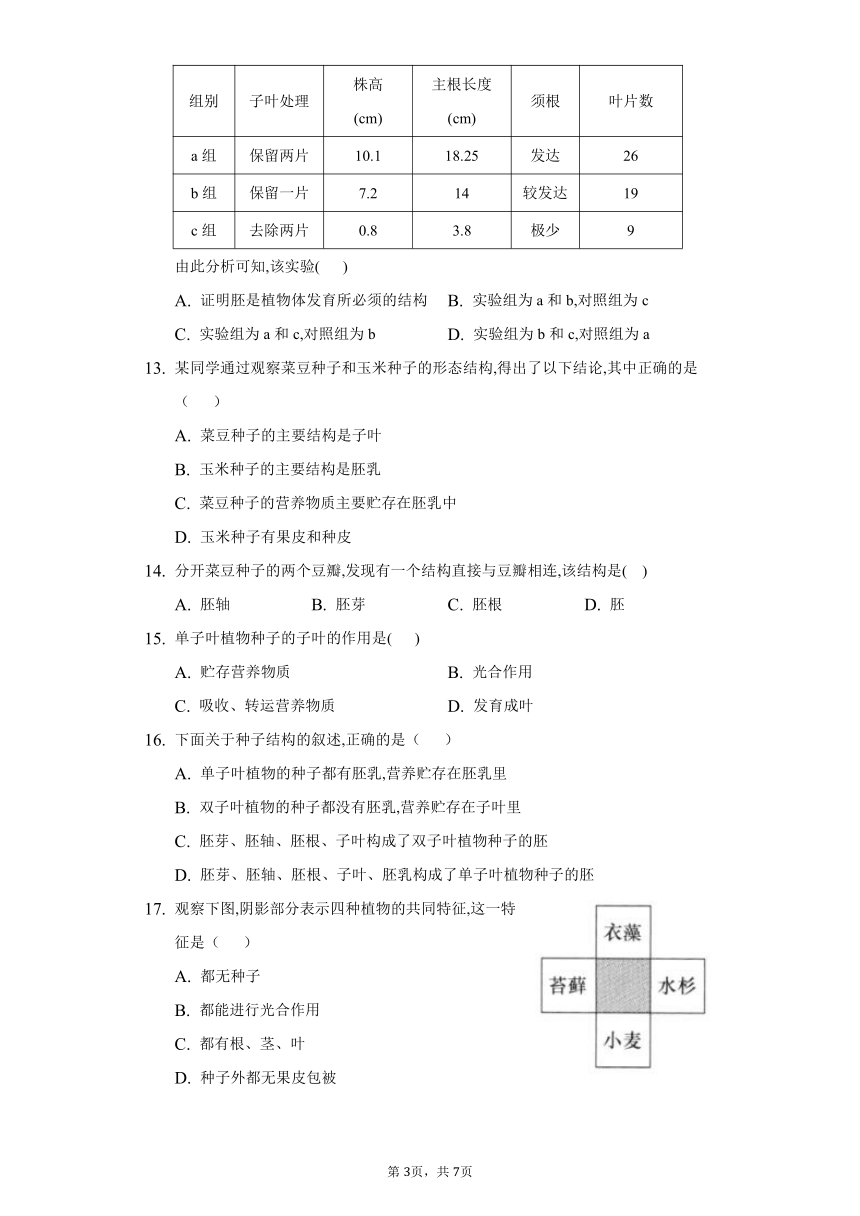 2022-2023学年人教版生物七年级上册同步作业 3.1生物圈中有哪些绿色植物(word版含答案）