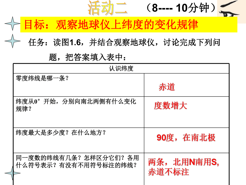 2021-2022学年七年级上册人教版地理 第一章  第一节   地球和地球仪课件 （共54张PPT）